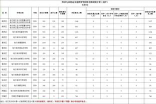 昨天的劲儿还没过呢！霍姆格伦上半场6中6砍16分6板2帽